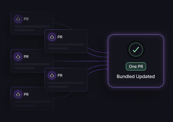Dependency Bundler consolidating multiple PRs into one bundled update