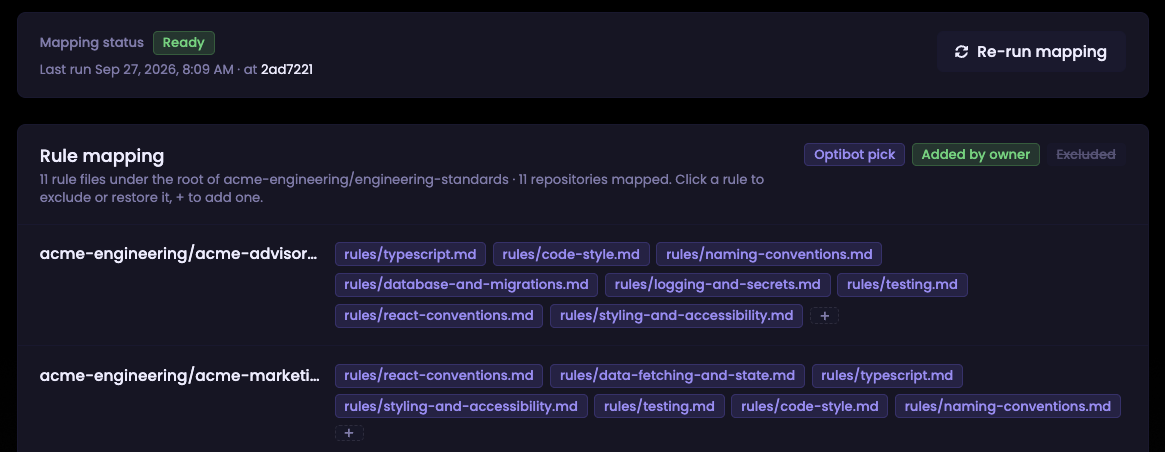 The Rule mapping table showing mapping status Ready, a Re-run mapping button, and a legend for Optibot pick, Added by owner and Excluded. Each repository row lists the rule files that apply to it, with a plus tag at the end of the row to add another rule