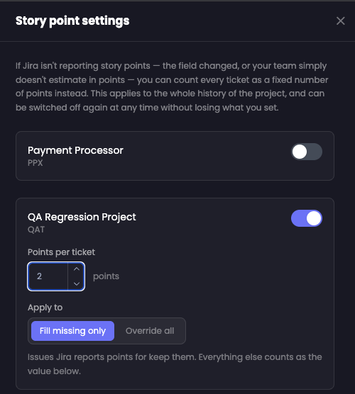 The Story point settings panel, listing two Jira projects. Payment Processor (PPX) is switched off. QA Regression Project (QAT) is switched on, with Points per ticket set to 2 and Apply to set to Fill missing only.
